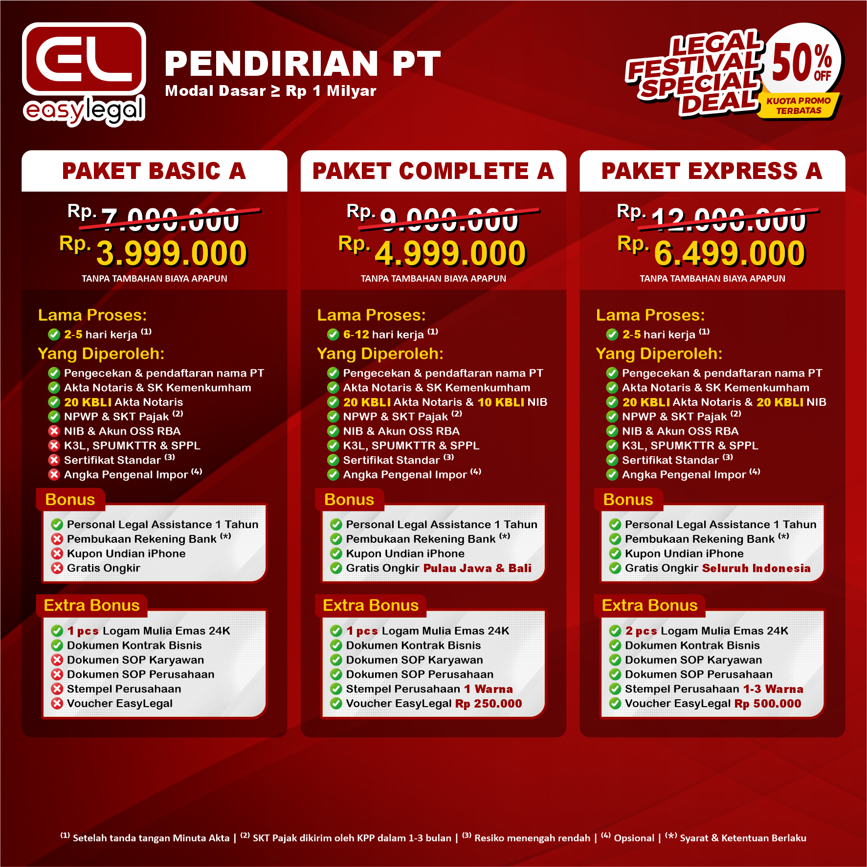 jasa pendirian pt modal dibawah 1 M
