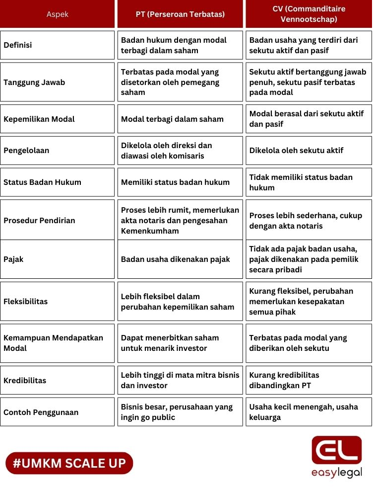 perbedaan pt dan cv 